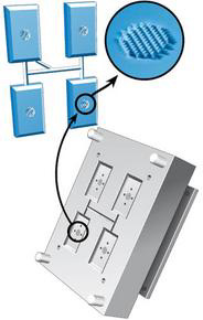 Inter-mold Implementation